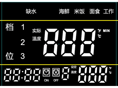 数码显示屏
